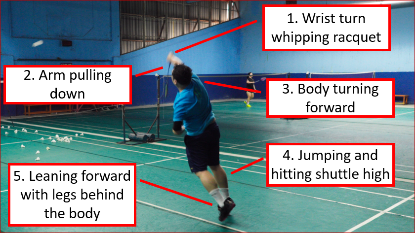 Metode Han Jian untuk Smash dan 5 Level Kekuatannya – Blog dan Situs Web Steve’s Badminton